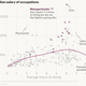 Hours of sitting vs. salary of jobs